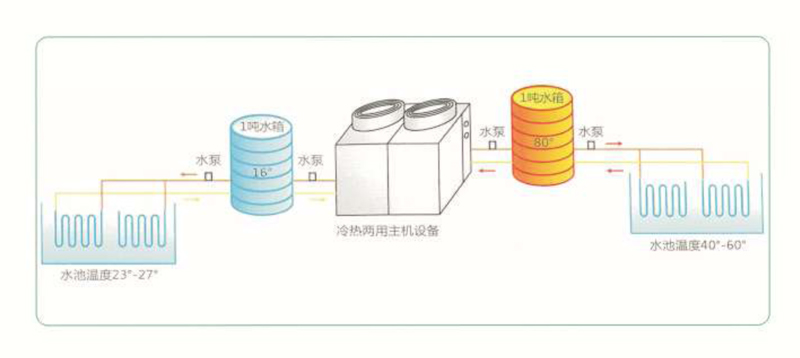 電鍍專用高溫（wēn）熱泵-1.jpg