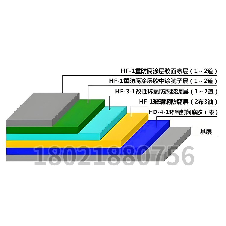 玻璃鋼（gāng）防腐技術